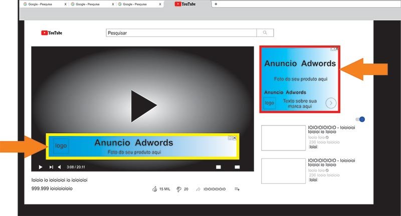 Adwords no youtube